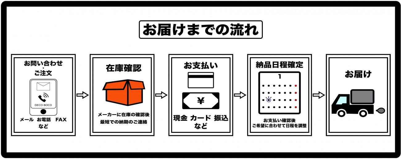 カリモク60のお届けまでの流れの説明